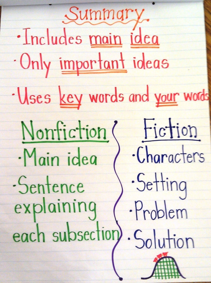 Nonfiction Summary Graphic Organizer for Elementary Reading Comprehension Practice Second grade nonfiction text summary template worksheet with sections for students to identify main topics and supporting details from informational reading