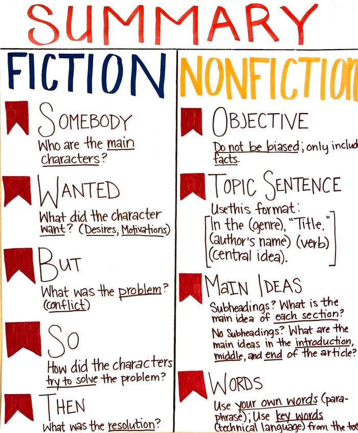 Nonfiction Summary Practice Worksheet for Elementary Readers Second grade student completing a nonfiction text summary template worksheet to practice reading comprehension skills