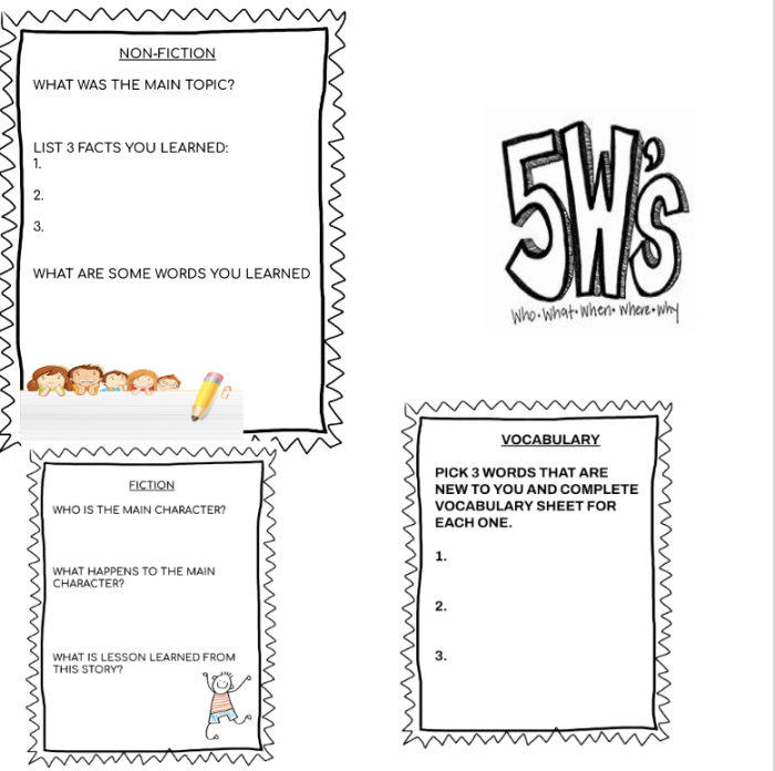 Nonfiction Reading Comprehension Summary Organizer for Grade 2 Second grade nonfiction text summary template worksheet with sections for students to identify main ideas and supporting details from informational texts