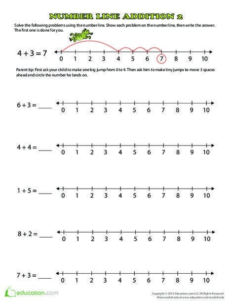 Engaging worksheet for practicing single-digit addition with a fun frog leap theme Number line illustration featuring a frog leaping to demonstrate one-digit addition for first graders