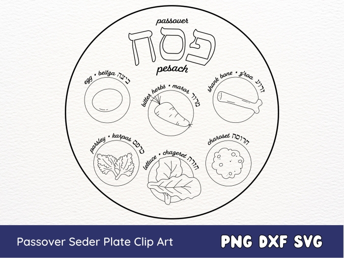 Worksheet illustrating Passover Seder traditions for second graders learning multiplication