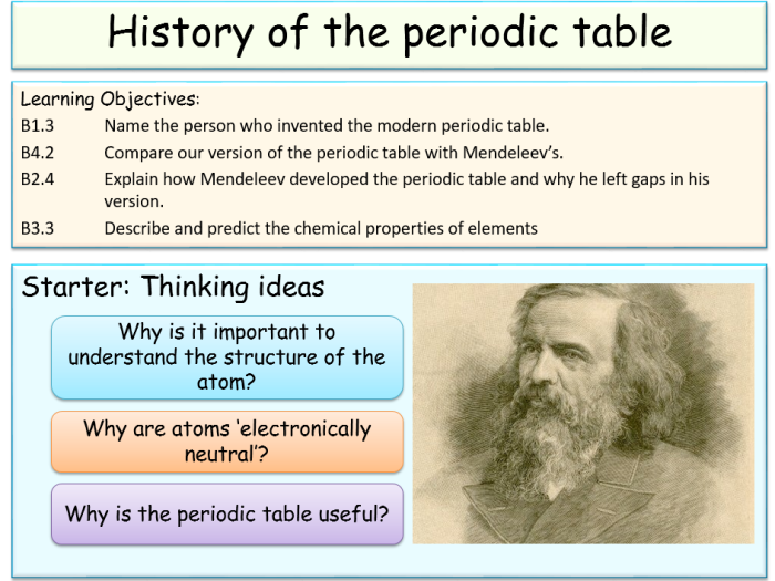Fifth grade worksheet on the history and development of the periodic table of elements
