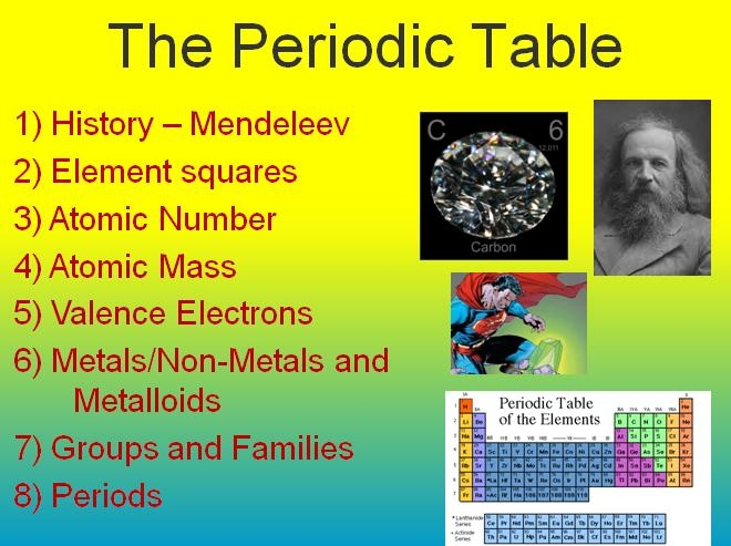 Fifth grade worksheet on the history and development of the periodic table of elements