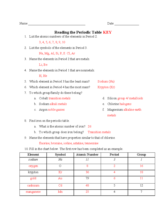 Fifth grade worksheet on the history and development of the periodic table of elements