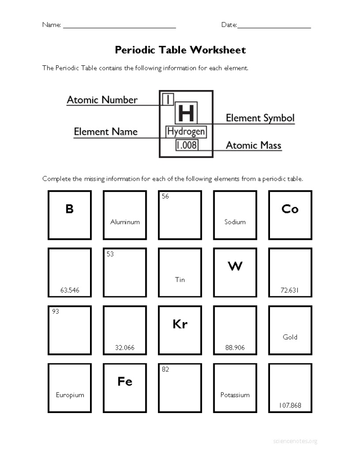 Fifth grade worksheet on the history and development of the periodic table