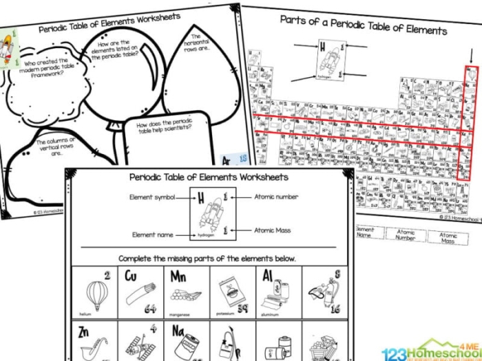 Fifth grade worksheet explaining how to read the periodic table of elements with numbers and symbols