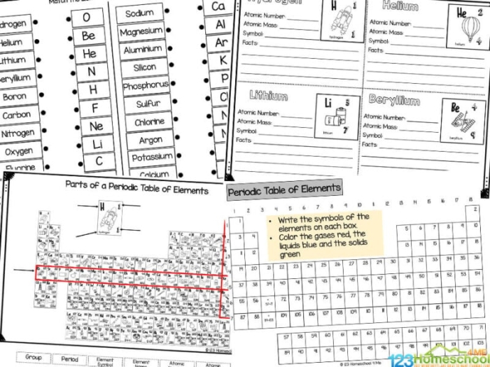 Fifth grade worksheet showing how to understand the periodic table of elements