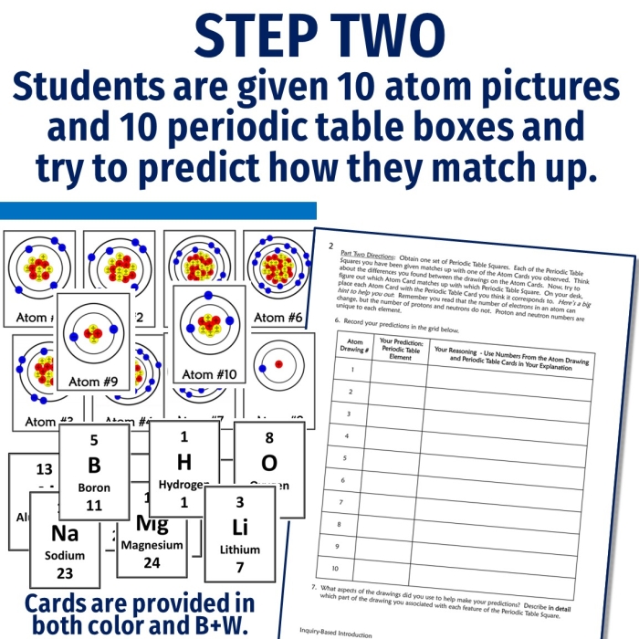 Fifth grade worksheet showing how to interpret elements on the periodic table