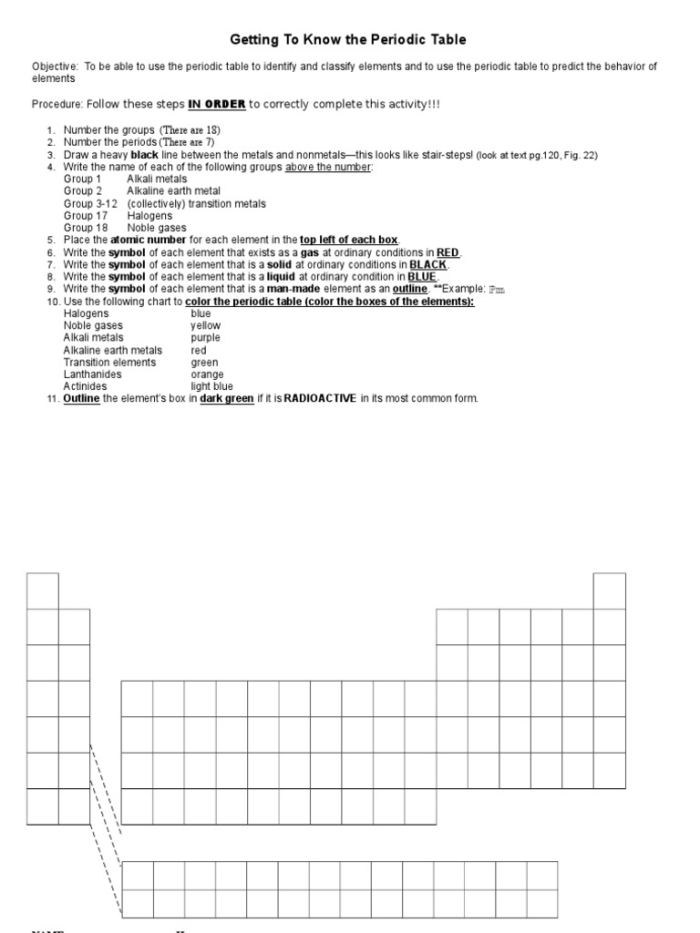 Fifth grade worksheet showing how to read the periodic table of elements