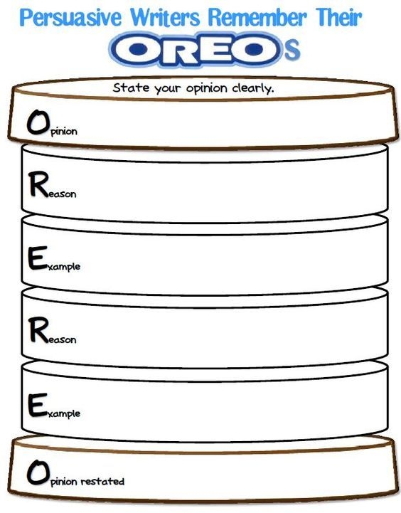 Persuasive Writing Organizer for Young Writers Grade 3 Worksheet 11 Third grade persuasive writing graphic organizer template showing sections for topic sentence reasons and concluding sentence worksheet 11