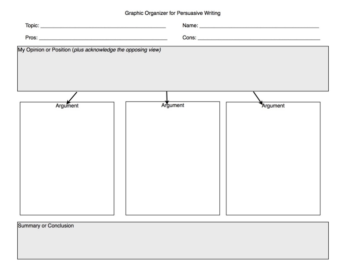Persuasive Writing Graphic Organizer Worksheet for Young Writers Grade 3 Third grade persuasive writing graphic organizer template showing spaces for topic sentence, supporting reasons, and concluding sentence