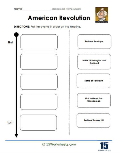Fifth Grade worksheet on the Philadelphia Campaign during the American Revolution focusing on reading skills