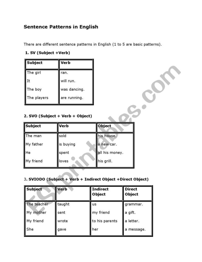Word Patterns in Sentences Level 1 worksheet for third grade phonics practice image 12 Third Grade phonics worksheet focusing on word patterns in sentences for Level 1 learners