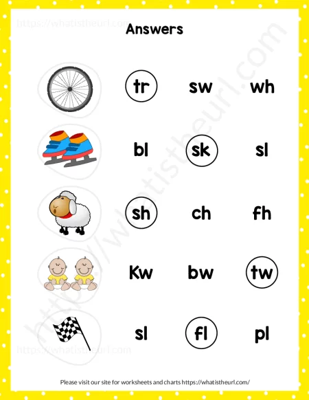 Phonics worksheet 23 focusing on beginning consonant blends for young learners First Grade Blending Consonants worksheet for phonics practice in subtraction category