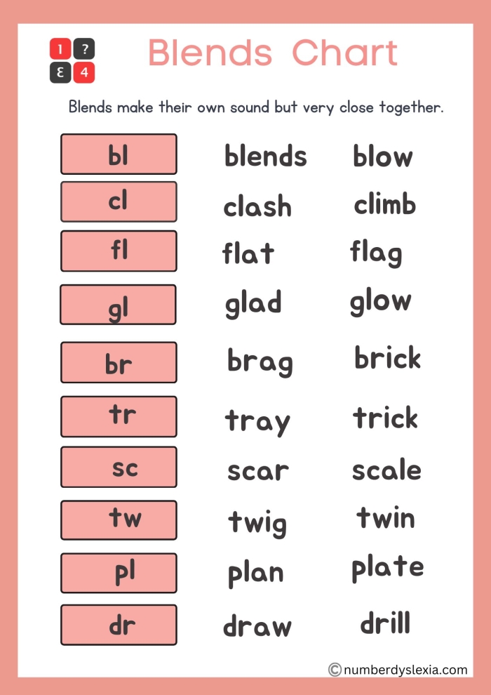 Phonics and Spelling Practice worksheet for fourth graders focusing on common consonant blends