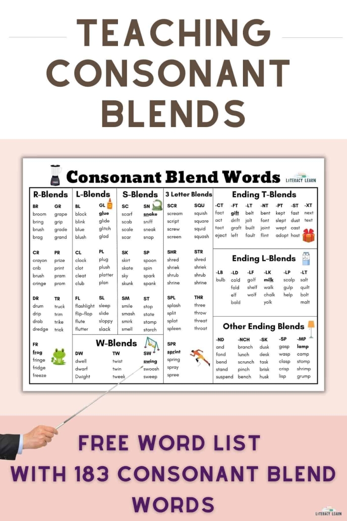 Phonics and spelling practice worksheet featuring common consonant blends for fourth graders