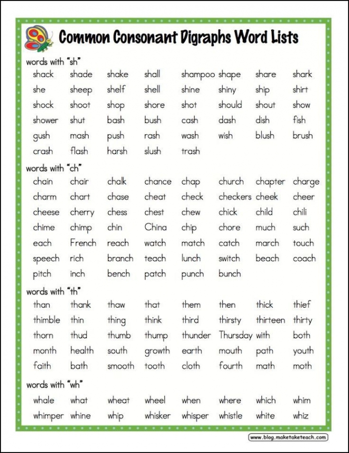 Phonics and spelling practice worksheet featuring common consonant blends for fourth graders