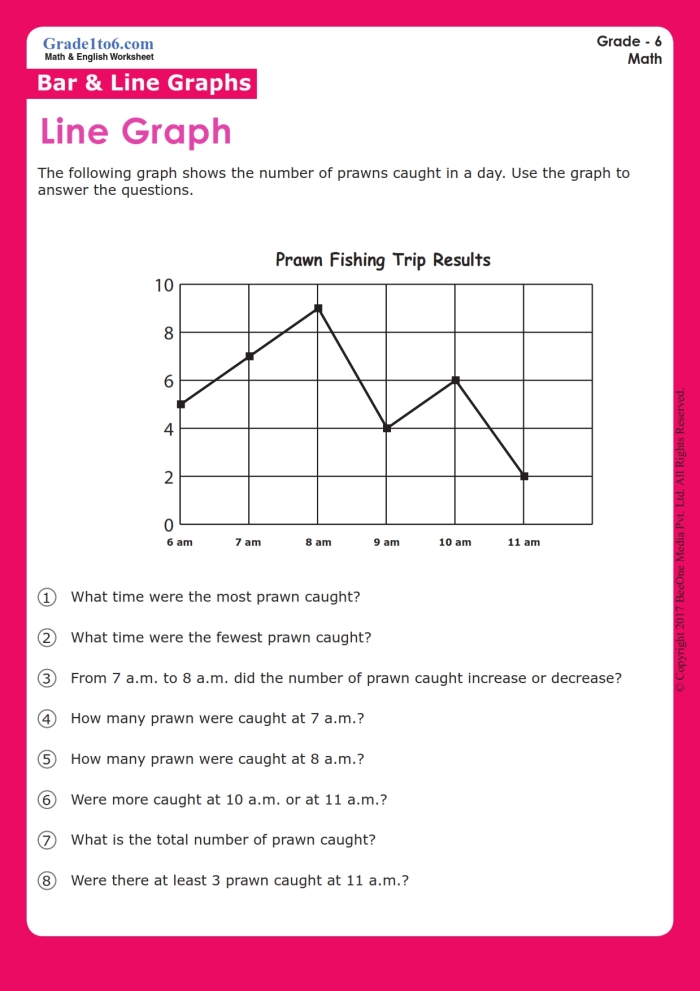 Third grade students interpreting data from a picture graph to solve word problems about quantities and comparisons