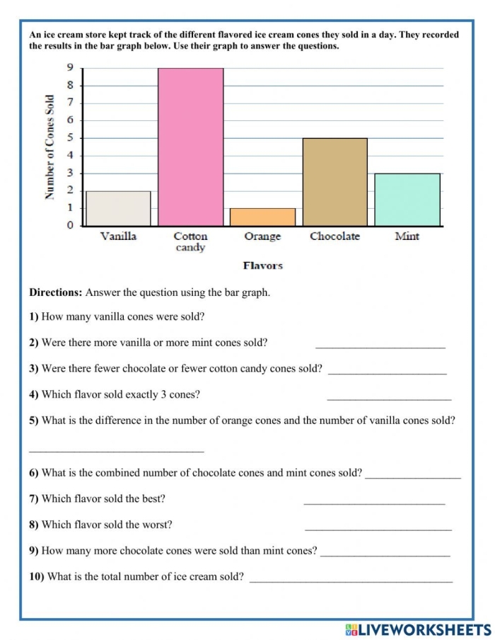 Third grade students solving word problems by reading and interpreting data from picture graphs to develop analytical thinking skills