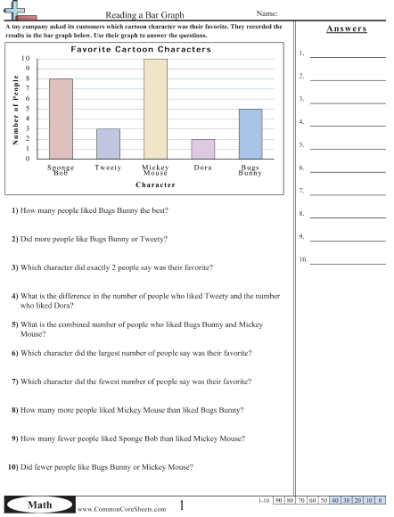Third grade students interpreting data from a picture graph to solve word problems about quantities and comparisons