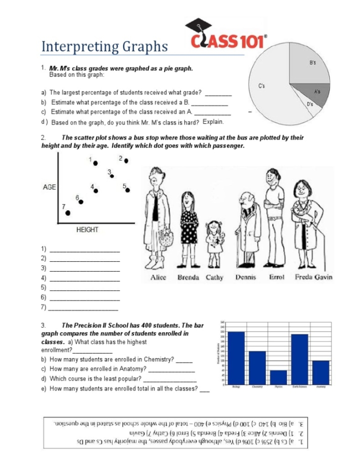 Third grade students solving word problems by reading and interpreting picture graph data with multiple choice answers