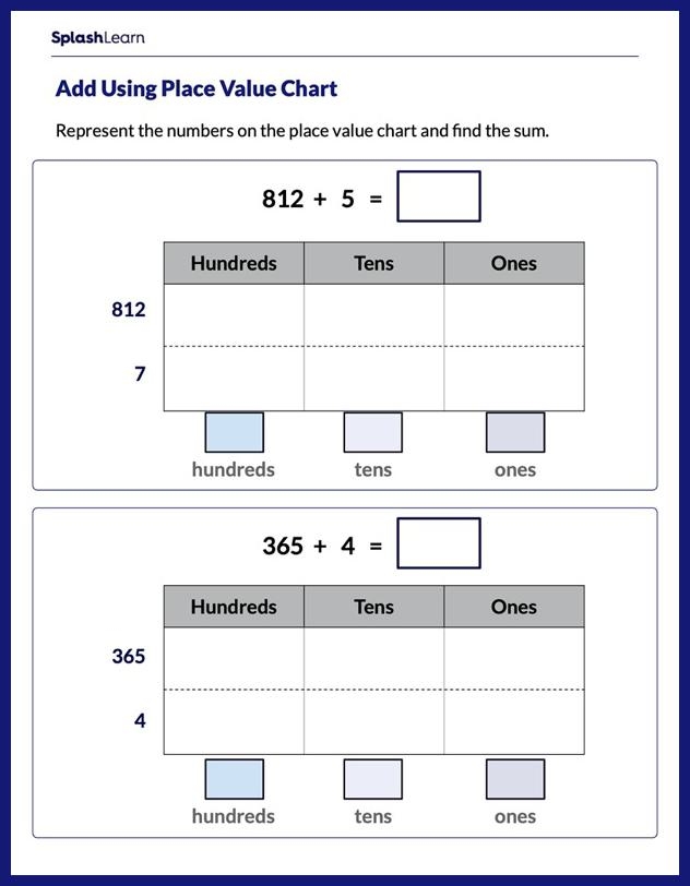 Place Value Mat for three-digit numbers showing hundreds, tens, and ones columns for second graders