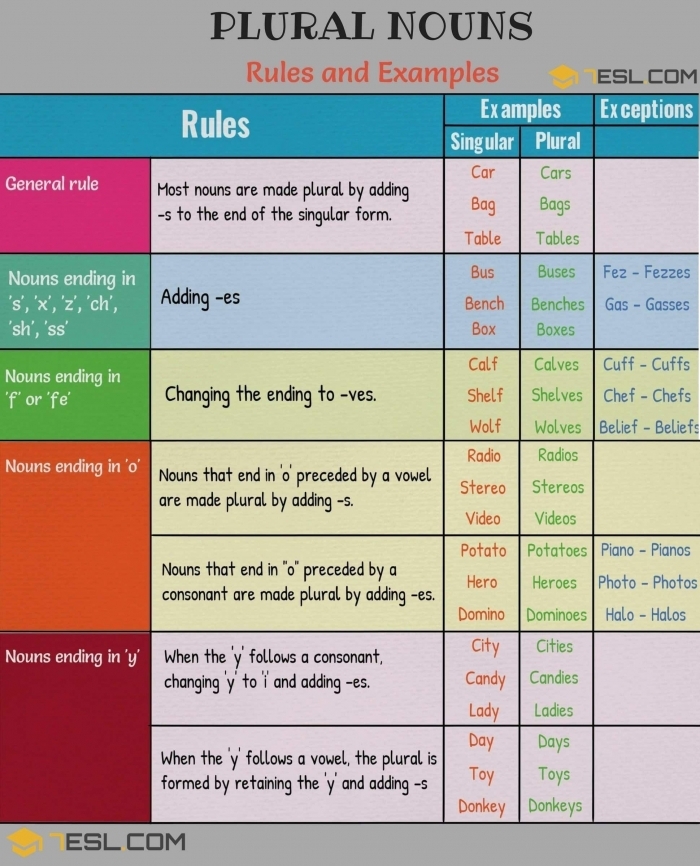 It’s Grammar Time: Plural Nouns 1 worksheet page fifteen for classroom use Second grade worksheet focusing on plural nouns practice for young learners