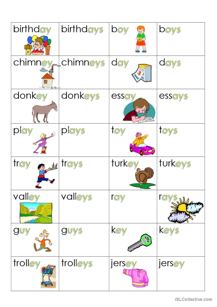 Plural Y worksheet for young learners focusing on changing Y to I in plurals 24 First grade worksheet practicing plural nouns ending in Y with words like candy and kitty