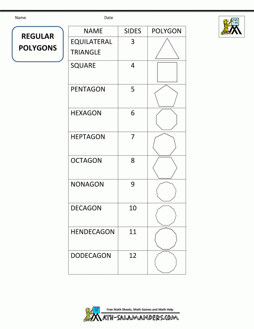 Civics and Government activity focusing on identifying polygon types, image 7 Fifth grade worksheet showing various polygons for classification practice