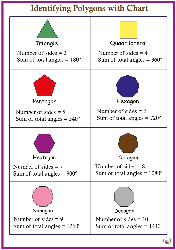 What Type of Polygon activity for fifth graders in civics and government class Fifth grade worksheet showing various regular and irregular polygons to identify