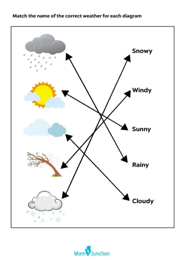 Engaging image for budding meteorologists to explore weather concepts Weather Comparisons worksheet designed for Pre-K handwriting practice