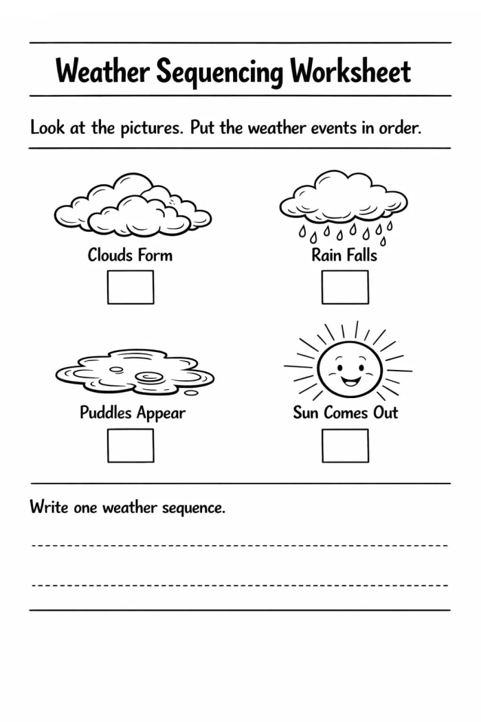 Explore basic Chinese weather terms with this fun Pre-K reading activity sheet Pre-K children practicing Chinese weather vocabulary on a colorful worksheet