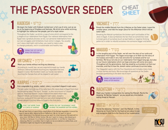 Pre-K child using a Passover Seder worksheet to learn about traditions with play food