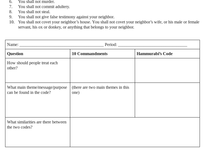 Educational resource featuring an overview of Hammurabi and his laws for social studies lessons Hammurabi's Code worksheet for sixth-grade students exploring primary source analysis