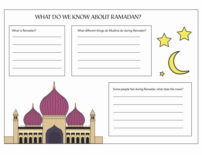 Fifth grade worksheet explaining the significance of Ramadan with data and graphs