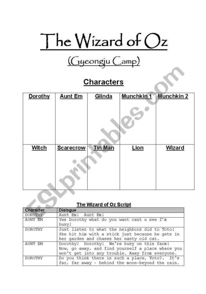 Worksheet activity for analyzing text from The Wonderful Wizard of Oz in a fifth grade classroom setting Fifth grade students working on a reading comprehension worksheet featuring a passage from The Wizard of Oz