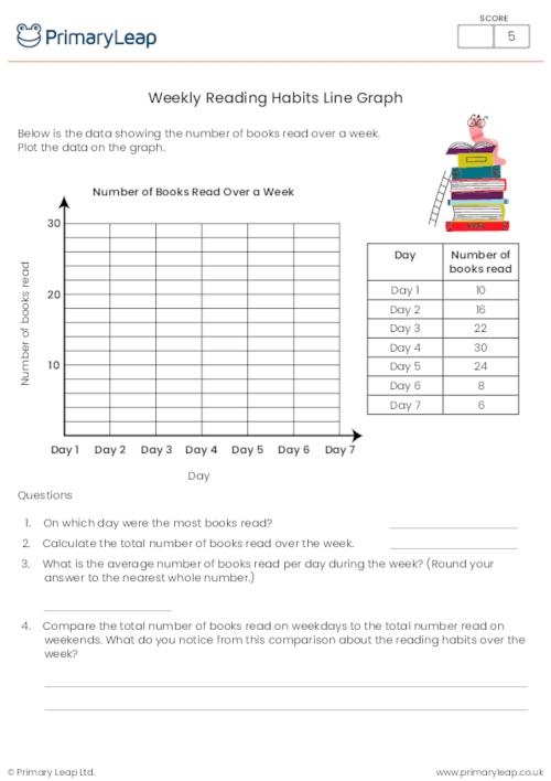 Baseball player's career hits graph worksheet for third graders