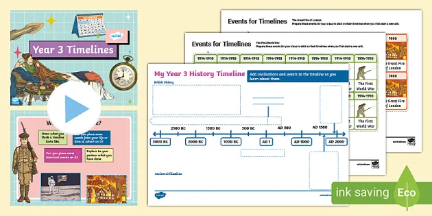 Educational resource for understanding BCE and CE timelines in social studies Worksheet illustrating how to read BCE/CE timelines for sixth graders
