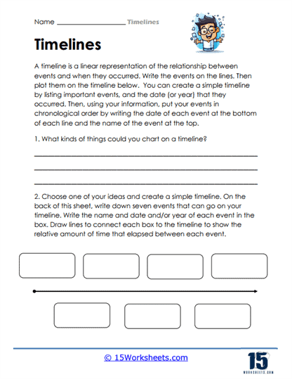 Explore how to interpret historical timelines with this educational resource Reading BCE/CE timelines instructional worksheet for sixth graders