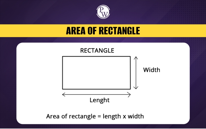 Worksheet featuring Rectangle Algebra for calculating total area