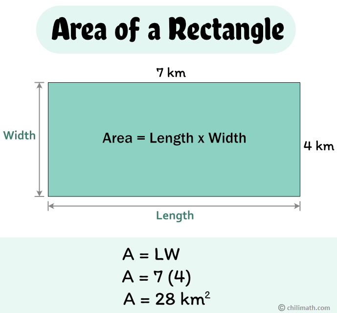 Worksheet image illustrating how to calculate the total area of a rectangle using algebraic equations for fifth graders