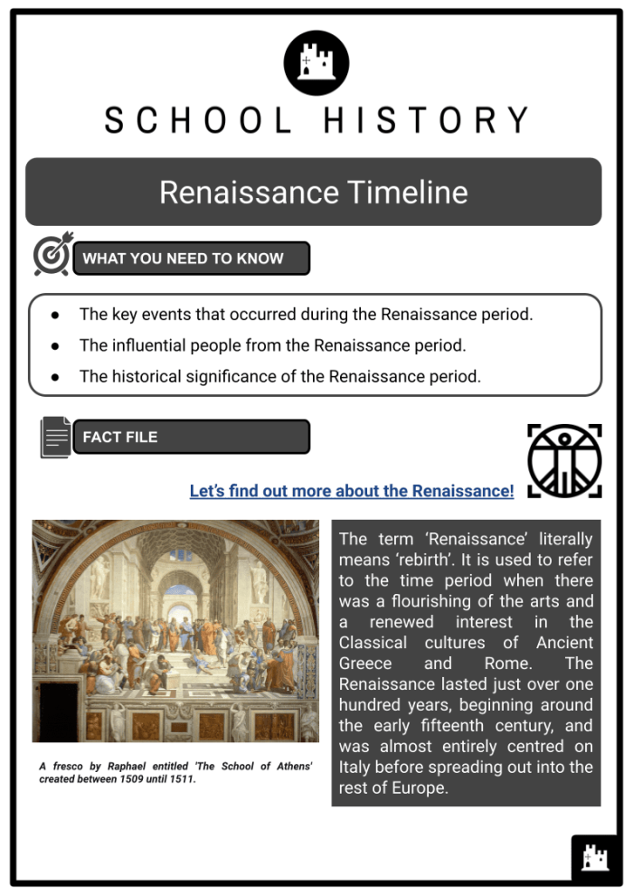Renaissance worksheet featuring key historical figures and landmarks