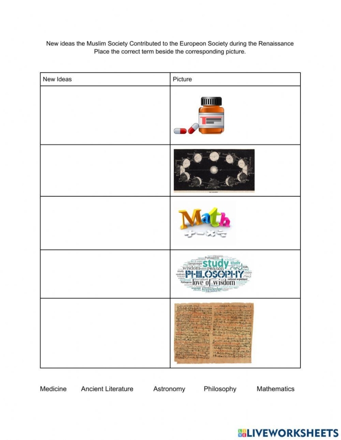 Renaissance worksheet featuring key figures and landmarks from the Renaissance period