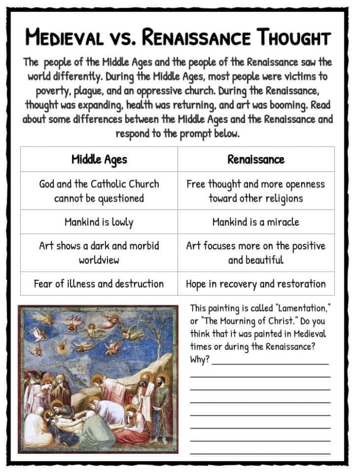 The Renaissance worksheet featuring key figures and milestones from the historical period