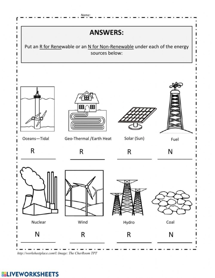 Second grade geography worksheet showing various natural resources to sort into renewable and nonrenewable categories