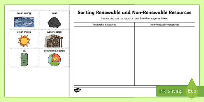 Second grade worksheet showing various natural resources for classification as renewable or nonrenewable