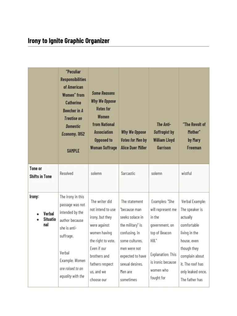 Research graphic organizer worksheet for studying the Women's Suffrage Movement globally