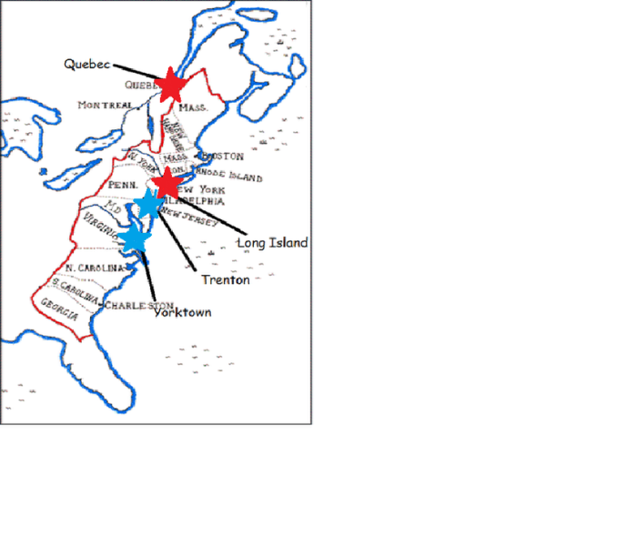 Worksheet page showing a graphic organizer for American Revolutionary War battles in a sixth grade classroom