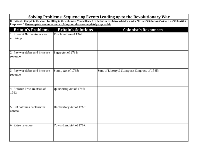 Exciting trivia challenges about the Revolutionary War for geography lessons Revolutionary War trivia worksheet featuring engaging questions for fifth graders