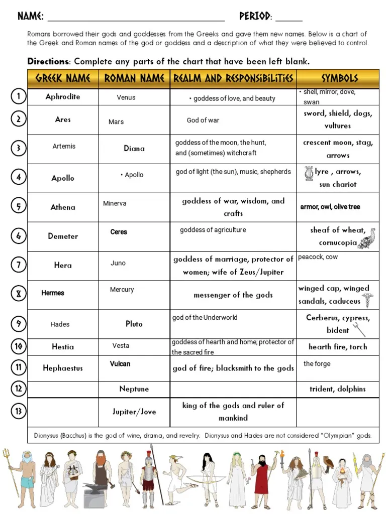 Printable Ancient Roman Roads Worksheets for Sixth Grade Dat